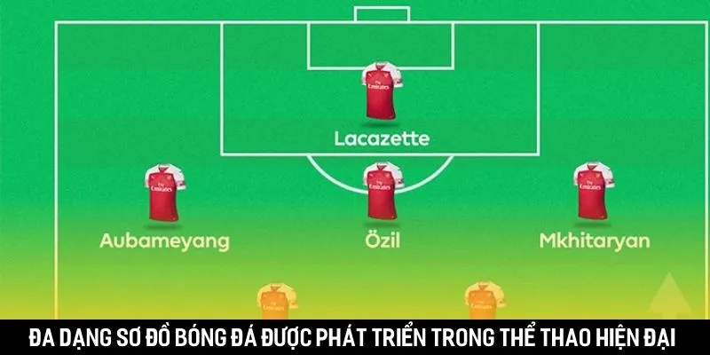 Đa dạng sơ đồ bóng đá được phát triển trong bộ môn thể thao hiện đại